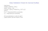 Data Validation Charts for Aerosol Sulfate Definitions: Sulfate: SO4fVal = [SO 4 ]