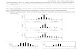 Supplementary Figure 1.  mRNA induction/repression kinetics of  HXK1 ,  GAL1::FMP27  and  INO1