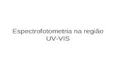Espectrofotometria na região UV-VIS