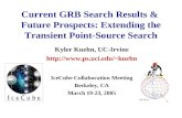 Current GRB Search Results &  Future Prospects: Extending the Transient Point-Source Search