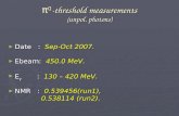 € 0 -threshold measurements ( unpol. photons )