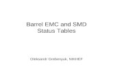 Barrel EMC and SMD Status Tables