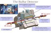 The BaBar Detector