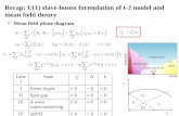 Recap: U(1) slave-boson  formulation of  t-J  model and mean field theory