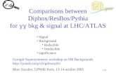 Comparisons between Diphox/ResBos/Pythia for  gg  bkg & signal at LHC/ATLAS