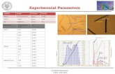Experimental Parameters