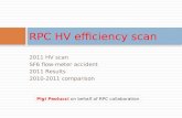 RPC HV efficiency scan