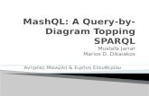 MashQL : A Query-by-Diagram Topping  SPARQL Mustafa  Jarrar Marios  D.  Dikaiakos