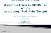 Quick Review for E12-11-007 Asymmetries  in  SIDIS (e, e’ π ± ) on a  Long. Pol.  3 He Target