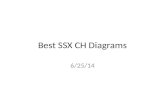 Best SSX CH Diagrams