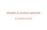 Chapitre 6. Analyse spectrale