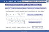 ME150_Lect14-2_Empirical Correlations for Natural Convection