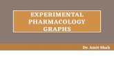 Experimental Pharmacology Graphs - 1