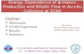 Energy Dependence of ϕ -meson Production and Elliptic Flow in Au+Au Collisions at STAR Md. Nasim (for the STAR collaboration) NISER, Bhubaneswar, India.