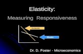 Elasticity: Measuring Responsiveness Dr. D. Foster - Microeconomics Inelastic Elastic.