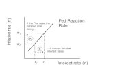 Interest rate (r ) Inflation rate (π) Fed Reaction Rule If the Fed sees the inflation rate rising… …it moves to raise interest rates r0r0 r1r1 π1π1 π0π0.