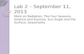 Lab 2 – September 11, 2013 More on Radiation, The Four Seasons, Solstice and Equinox, Sun Angle and the Surface, Seasonality.