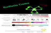 radiatia gamma