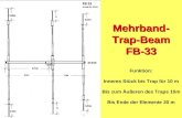 Mehrband- Trap-Beam FB-33 Mehrband- Trap-Beam FB-33 Funktion: Inneres Stück bis Trap für 10 m Bis zum Äußeren des Traps 15m Bis Ende der Elemente 20 m.