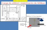 Carga do elétron: experimento de Millikan Millikan-experi-descrip.html.