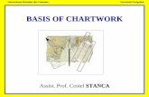 Basics of Chartwork