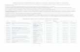 H λίστα με τα 6.000 ονόματα των μεγαλοοφειλετών του Δημοσίου