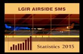 LGIR SMS STATISTICS 2015
