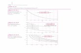 Table A–15 Charts of Theoretical Stress-Concentration Factors K*t ...