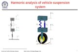 Harmonic analysis of vehicle suspension system