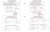 IB Chemistry on Electrophilic Addition and Synthetic routes