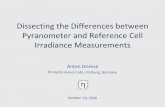 Dissecting the Differences Between Pyranometer and Reference Cell Irradiance Measurements