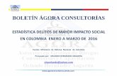Estadistica  delitos de mayor impacto social en colombia   enero a marzo de 2016