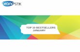 Top 10 Trending January Best Sellers Promotional Gifts