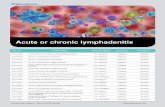 Elisa kits for acute or chronic lymphadenitis research