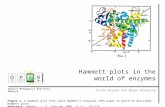 Hammett Plots in the World of Enzymes