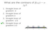 What are the contours of f(x,y) = x-3y?