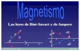 Presentación de PowerPoint - blog.espol.edu.ecblog.espol.edu.ec/jeissoncastillo/files/2015/05/Campo-Magnético.pdf · La paradoja que dio origen a la teoría especial de la relatividad