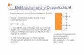 Elektrochemische Doppelschicht - ZEDATuserpage.fu-berlin.de/~lap/WS2010Doppelschicht.pdf · FU Berlin Constanze Donner / Ludwig Pohlmann 2010 7 Helmholtz Helmholtz war der erste,