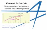 Earned Schedule - New analysis of schedule in EVM Schedule - New analysis of... · © Lockheed Martin Aeronautics Company $ 5 ΣBCWS ΣBCWP Time Now 1 23 4 6 8 9 107 A B SV c SV t
