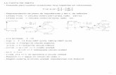 LA CARTA DE SMITH - ugr.es tejada/manuales/DCIM/tema2.pdf · PDF fileLA CARTA DE SMITH - Pensada para resolver ecuaciones muy repetidas en microondas: - Representación de plano de