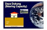 Daya Dukung (Bearing Capacity) - Universitas Brawijayawidodosuyadi.lecture.ub.ac.id/files/2012/06/MINGGU-4-Daya-Dukung... · Data Uji Lapangan : Plate Bearing Test ... Standard Penetration