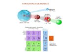 Structura protono-neutronică a nucleuluigrigore.damian/cursuri/fn/curs5.pdf · Energia de legatură per nucleon- măsură a stabilităţii unui nucleu atomic ... stabilitatea prin