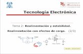 Materiales docentes para Electrónica con... · Ejercicios Tecnología ... Parametrizamos β: impedancias de carga y transferencia inversa. ... y la asignación en serie o paralelo