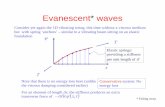 Part 7 Water waves - University of Oxfordjmb/lectures/pdelecture7.pdf · Consider yet again the 1D vibrating string, this time without a viscous medium but with spring ‘anchors’