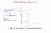Elastic Strain Recovery - Materialsmatclass/101/pdffiles/Lecture_9.pdf · Elastic Strain Recovery ... Guy, Essentials of Materials Science, McGraw-Hill Book Company, New York, 1976.