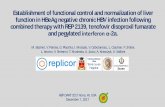 Establishment of functional control and normalization of ...regist2.virology-education.com/presentations/2017/HEPDART/74... · Pavlina Jimbei . Gheorghe Placinta. Liviu Iarovoi. Valentina