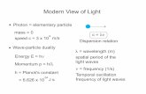 Modern V iew of Light - The Menon Group · PDF fileModern V iew of Light ... whereas in reality these are curved surfaces (not spherical). ... through D l refraction (radius of curvature