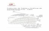 Colección de Tablas y Gráficas de Instalaciones Frío ... · PDF fileNTU Efectividad, ε Cmez / Csin = 0,0 ó
