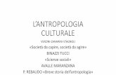 L’ANTROPOLOGIA CULTURALE - · PDF fileantropologia dobbiamo fare una prima distinzione antropologia fisica •studia le caratteristiche biologiche e fisiche di una popolazione antropologia