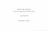 Harmonic Response and Bode plots Luigi Palopoli …disi.unitn.it/~palopoli/courses/TS/TSlect8_b.pdfBasic Building blocks Based on the discussion above, we have the following terms